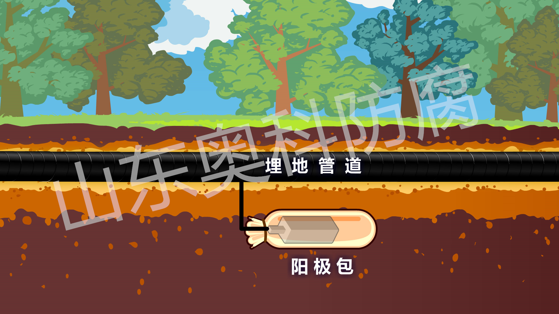 犧牲陽極原理_副本 犧牲陽極原理_副本