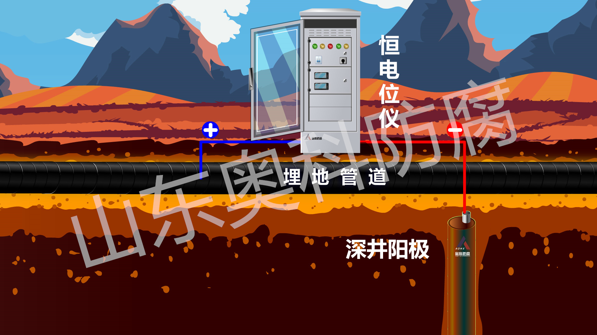 外加電流原理_副本 外加電流原理_副本