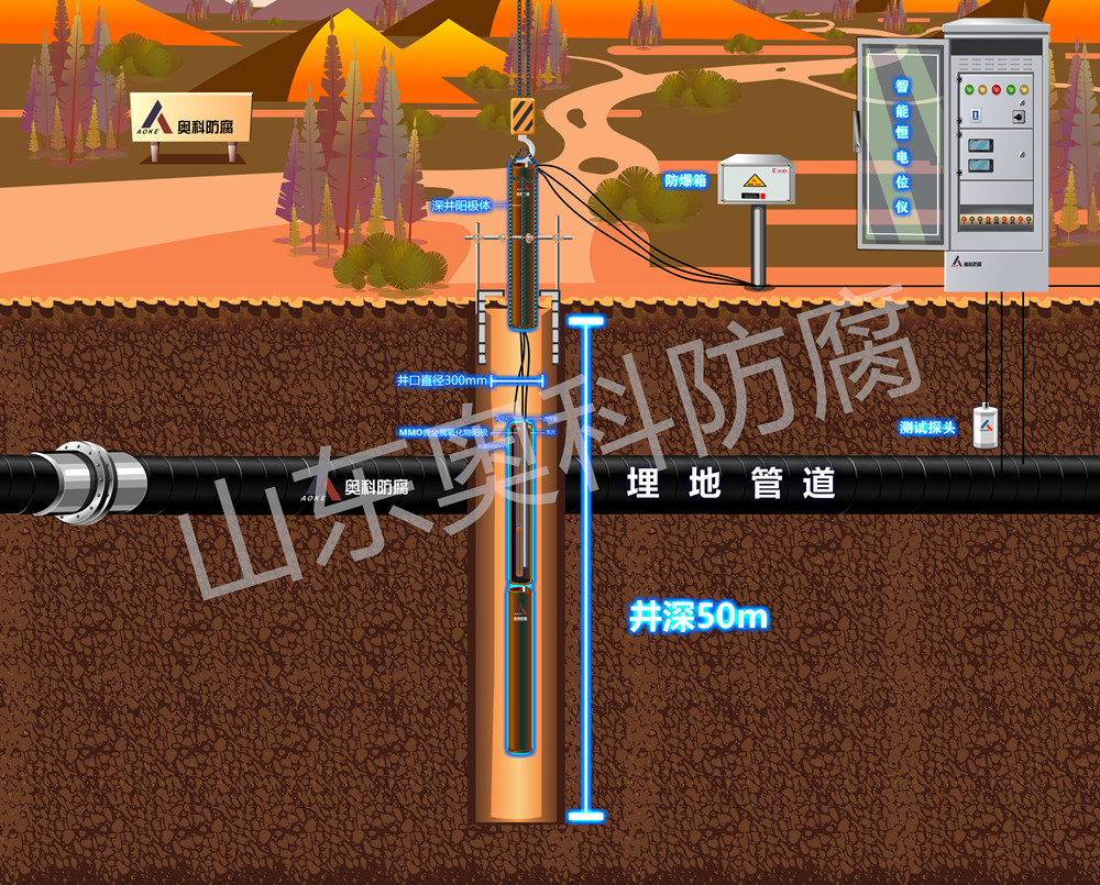 常見的輔助陽(yáng)極-深井陽(yáng)極_副本_副本 常見的輔助陽(yáng)極-深井陽(yáng)極_副本_副本